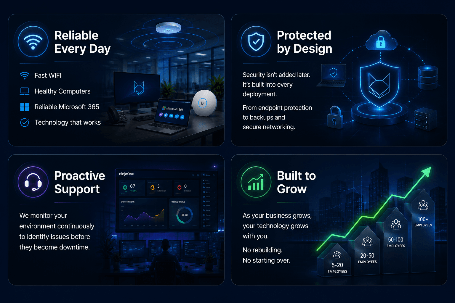 Four benefits of Bobkat Essentials including reliability, security, proactive support, and scalability