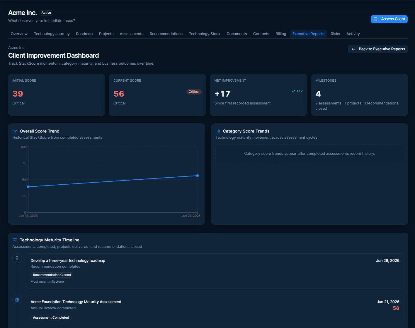 StackScore client improvement dashboard showing initial score, current score, net improvement, milestones, trend chart, and maturity timeline