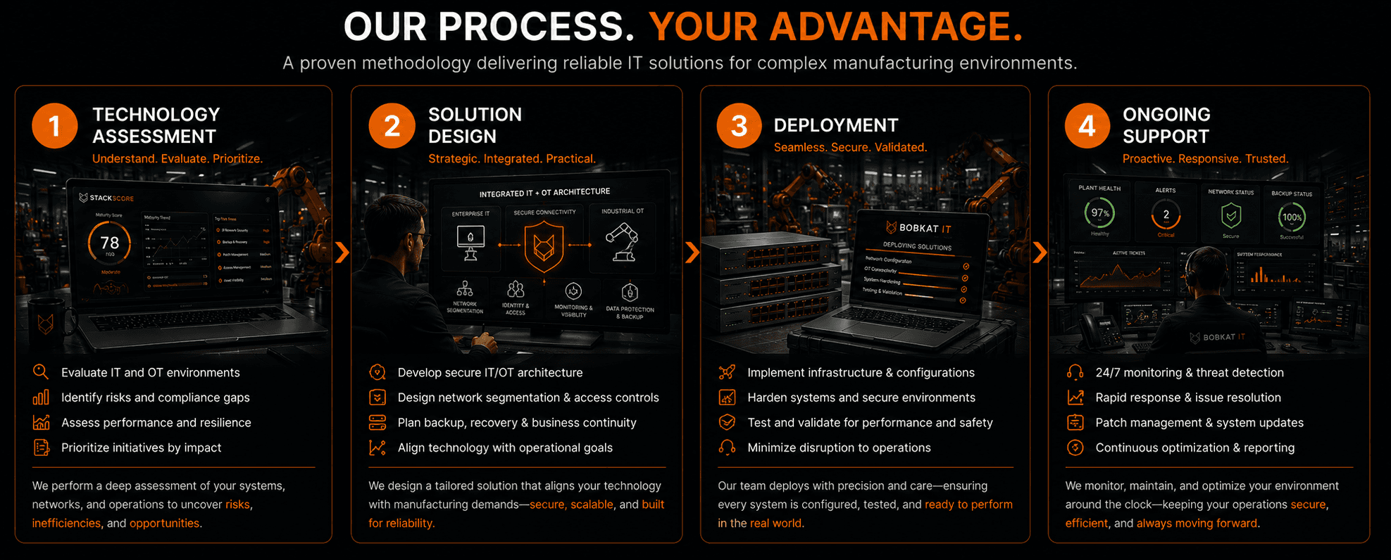 Bobkat IT four-step Manufacturing process from technology assessment through ongoing support